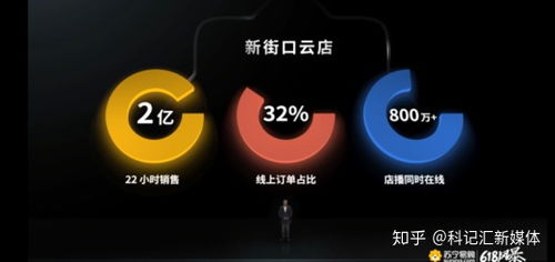 蘇寧618價(jià)格戰(zhàn)力壓京東 比京東百億補(bǔ)貼商品到手價(jià)至少再低10%