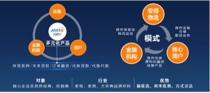 互聯網+時代，傳統物流企業如何轉型與借勢營銷