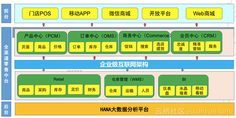 特步CIO唐坤軍 特步上云之路，最難的是組織流程的調整